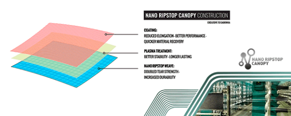 cabrinha-crosswing-x3-2022-rip-stop