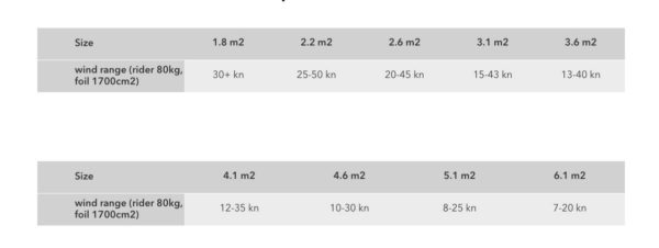 ensis-spine-wind-range