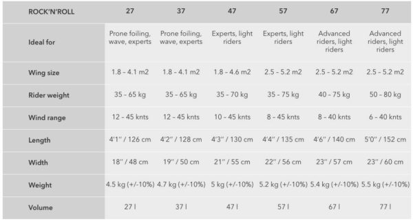 ensis-recomandation-1