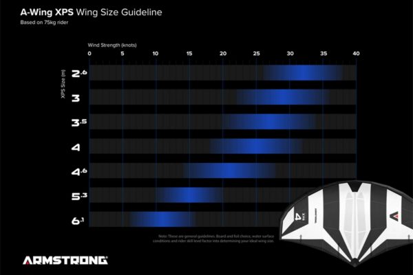 armstrong-a-wing-xps-wing-size-v-zavisimosti-ot-vetra