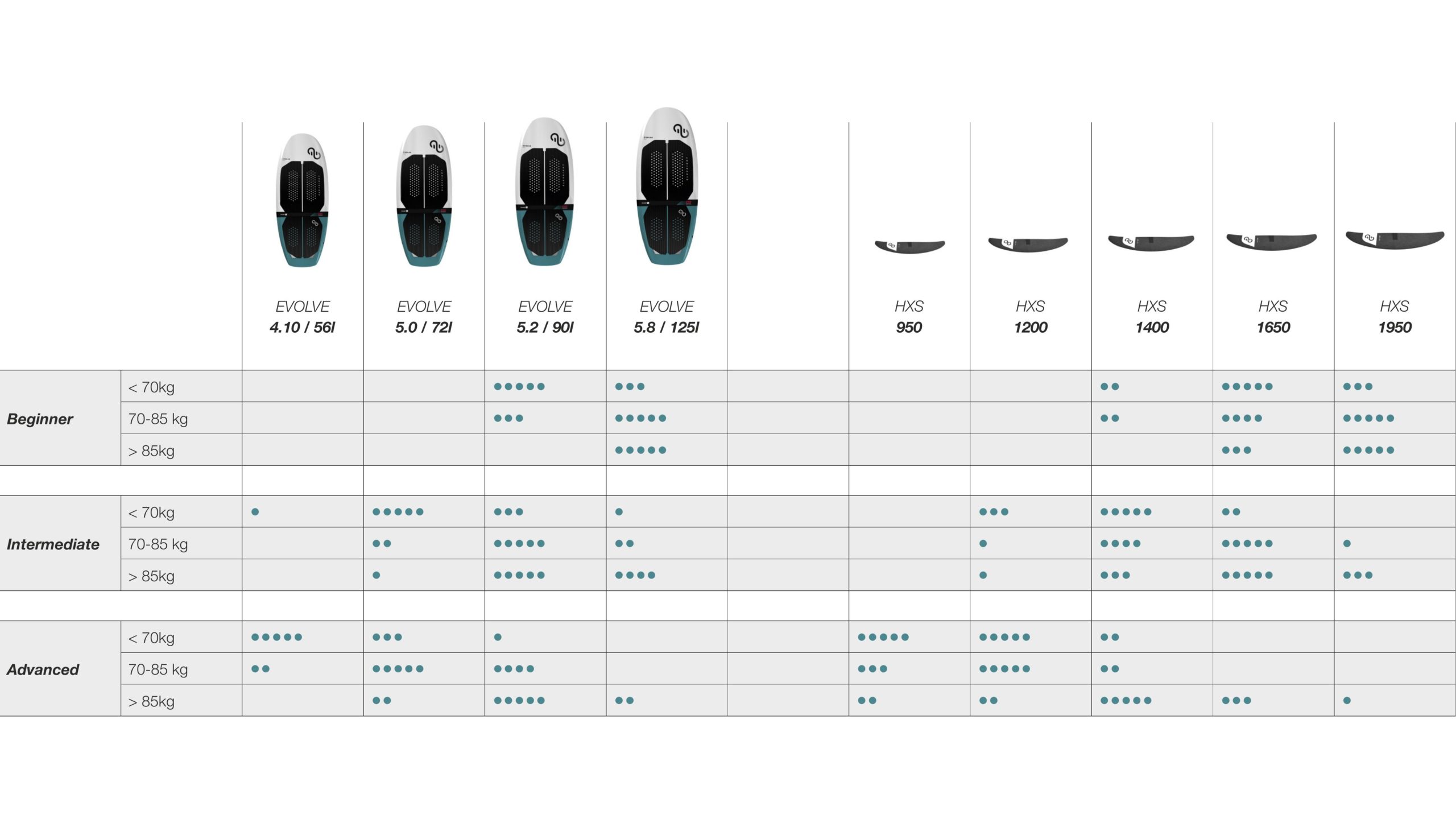 vingfoyl-bord-elevaight-evolve-naydi-svoyu-dosku-i-svoy-gidrofoyl