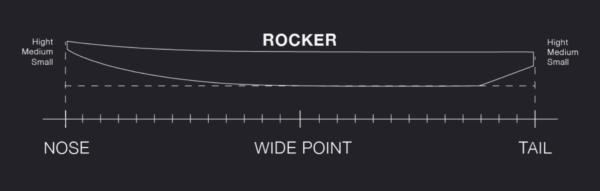 vingfoyl-bord-elevaight-evolve-roker