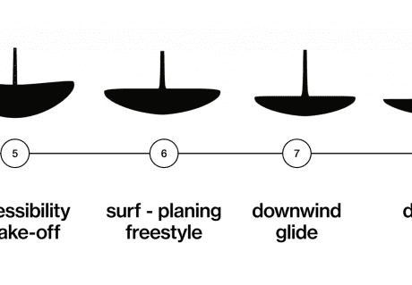 kak-vybrat-gidrofoyl-sootnosheniya-storon