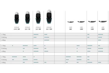 vingfoyl-bord-elevaight-evolve-naydi-svoyu-dosku-i-svoy-gidrofoyl