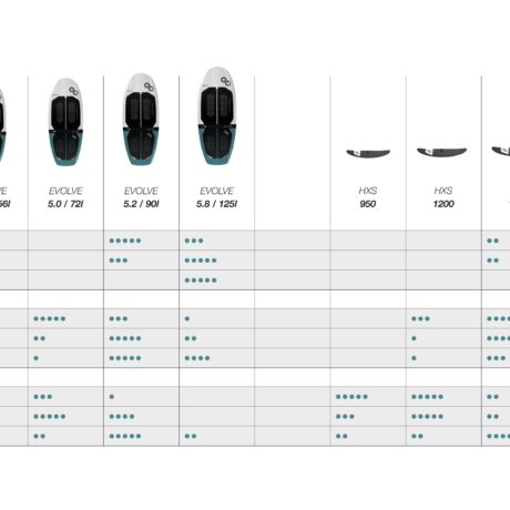 vingfoyl-bord-elevaight-evolve-naydi-svoyu-dosku-i-svoy-gidrofoyl